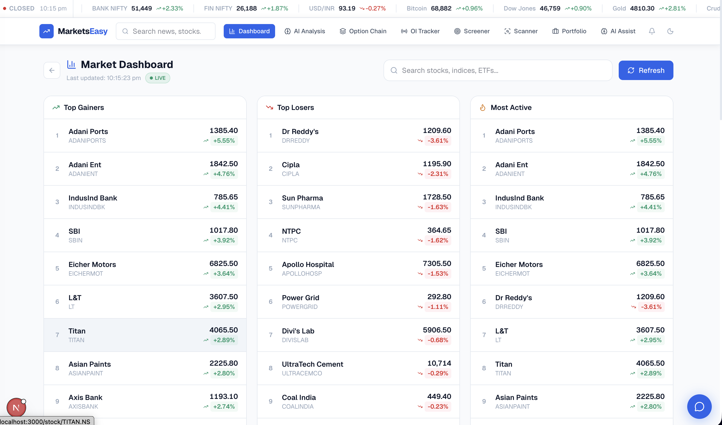 MarketsEasy Stock Market Dashboard — Live Sensex, Nifty 50, BankNifty