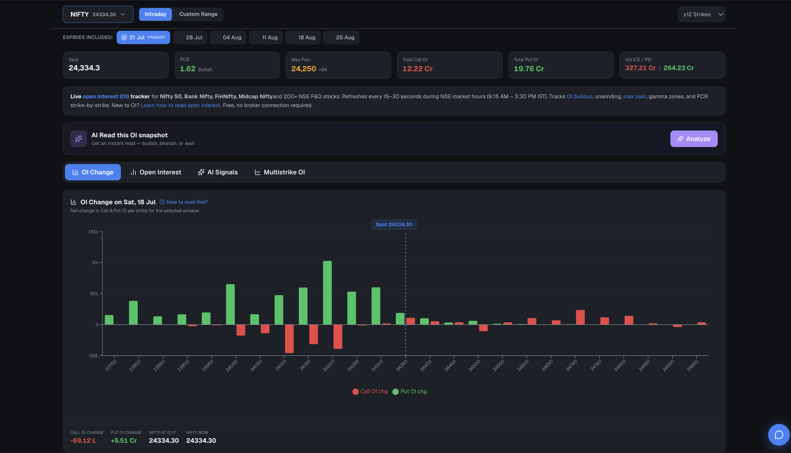 OI Tracker charts