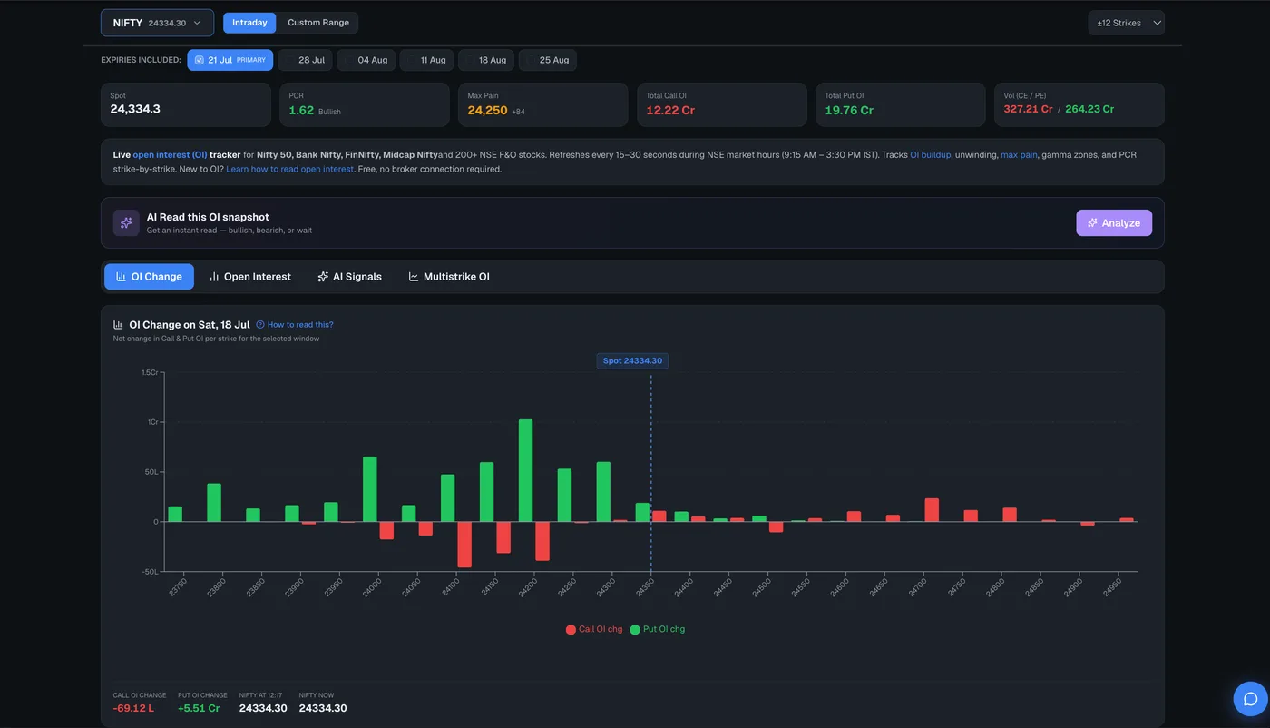 OI Tracker charts
