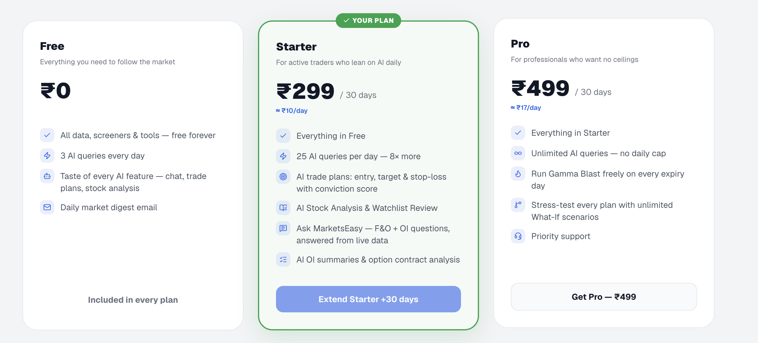 MarketsEasy pricing plans