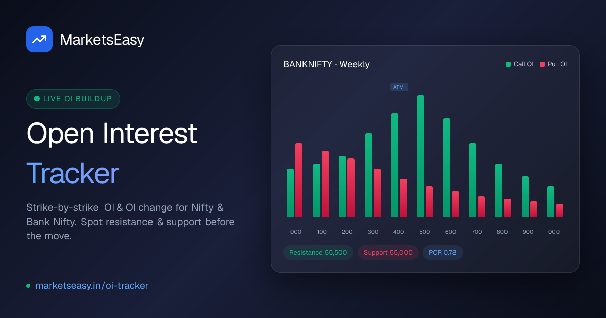 OI Tracker — Nifty & BankNifty Open Interest | MarketsEasy