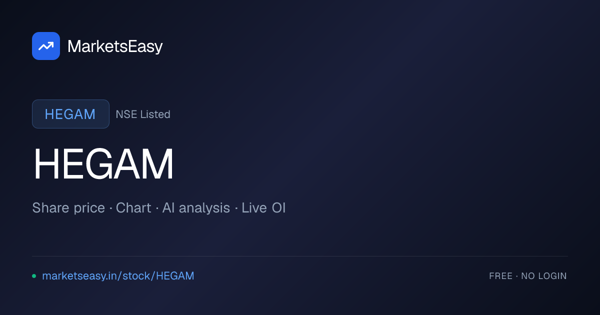 HEGAM Share Price & Chart Analysis | MarketsEasy