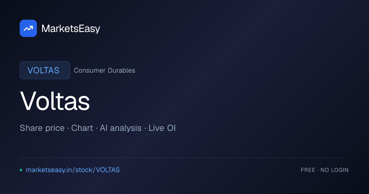 Voltas (VOLTAS) Share Price — Live Chart | MarketsEasy